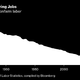 The US Industrial Complex Is Starting to Buckle From High Power Costs