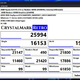 Izšla nova verzija CrystalMarka – za Windows 95!