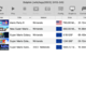 Emulator Dolphin zdaj podpira celoten katalog konzole Wii