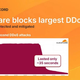 Rekordni napad DDoS meril 11,5 Tb/s