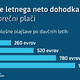 Bo danes izglasovano povišanje neto plač za vse?