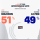 Tako v prvem kot tudi v drugem krogu le za las razlike med Macronom in Marine Le Pen