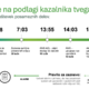 Imamo SIEM, kaj pa zdaj?