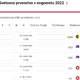 Napovedujte izide z Nostradamusom in se potegujte za televizor!