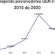 Golobova plača poletela po letu 2017