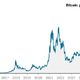 Bitcoin presegel 100.000 dolarjev