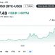 Bitcoin presegel rekord