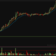 Bitcoin izgubil polovico vrednosti