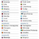 Slovenija s parado zvezd: Haaland, Ibra in Piksi