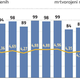 Med epidemijo več mrtvorojenih