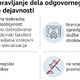 Nosilci zdravstvene dejavnosti so sami sebi namen