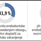 Zobozdravniki proti ukinitvi nekaterih doplačil
