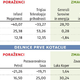 Strategija ekstremov: bi vlagatelju prinesla dobiček ali izgubo?